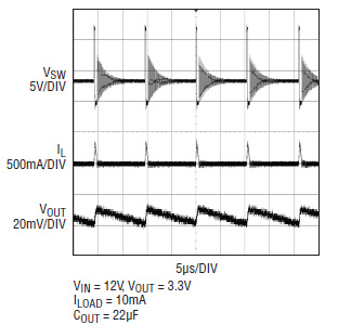 Output voltage ripple